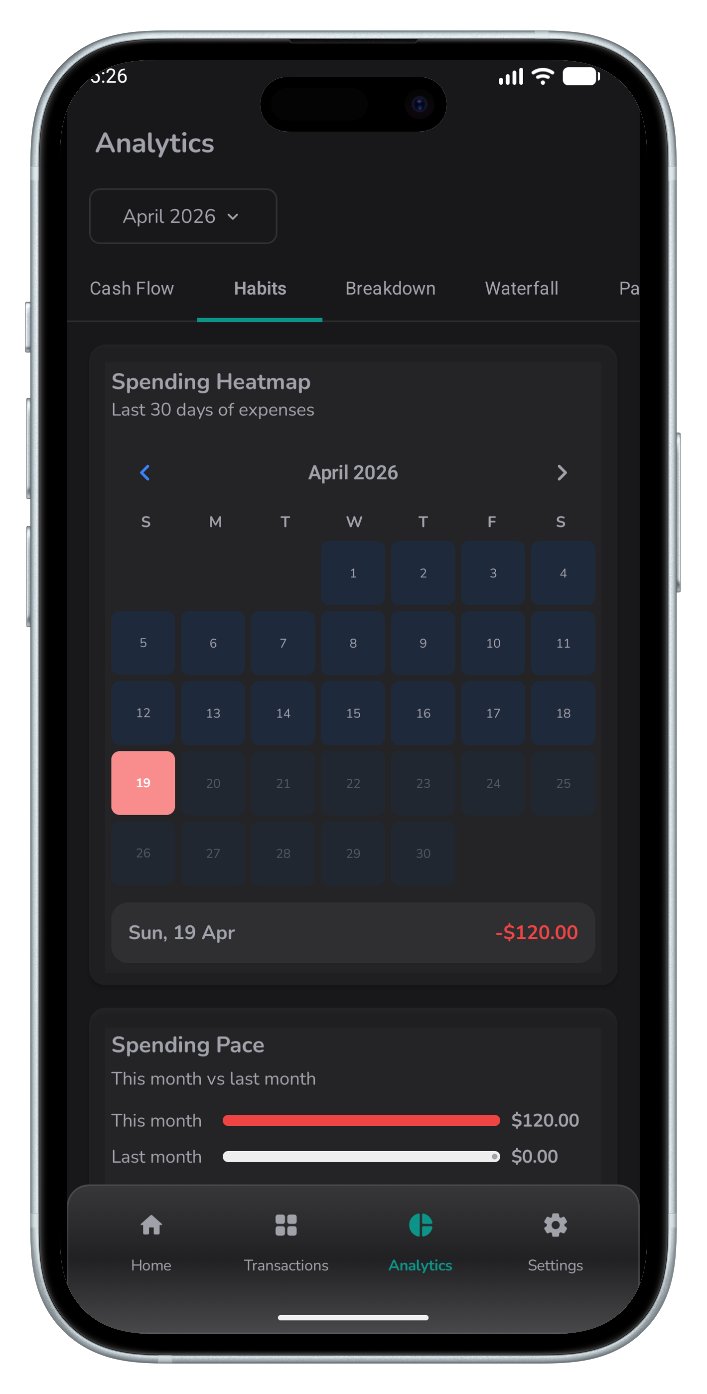 Lumea analytics heatmap